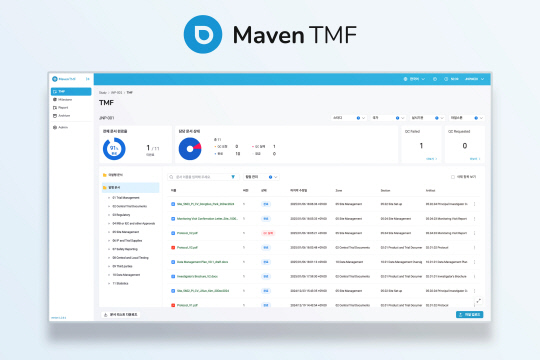 디지털 임상시험 문서 관리 솔루션 'Maven TMF' 활용 모습. 제이앤피메디 제공.